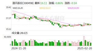 温氏股份业绩快报：2024年净利润92.45亿元 同比扭亏