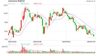 10家公司半年报业绩预增：汽车产业链形势大好，神通科技净利预增最高超两倍
