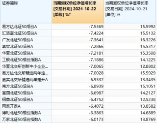 昨日领涨的北交所主题基金今天纷纷领跌，但两天累计仍在涨