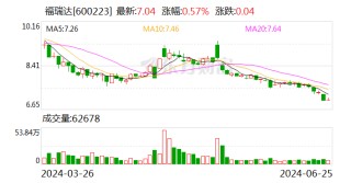 福瑞达：6月25日召开董事会会议