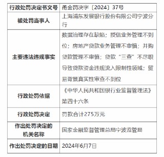 上海浦东发展银行宁波分行被罚275万元：房地产贷款业务管理不审慎等