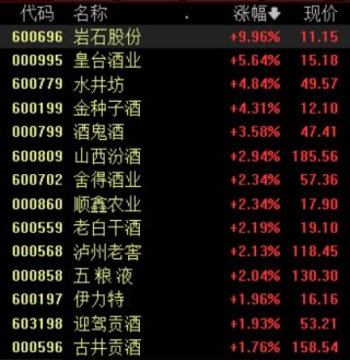 白酒股寒冬即将过去？中酒协预测：白酒2025年态势优于2024年