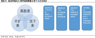 【华鑫固定收益|固收周报】如何定义红利股——资产配置周报（2024-7-21）