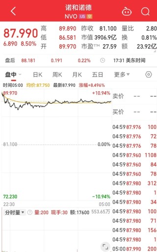 中国资产大涨 金龙指数涨超3%！英伟达市值一夜蒸发超8100亿元！这只医药巨头涨超8% 发生了什么？