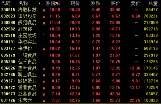 两大券商再度大涨，A股，午后拉升！