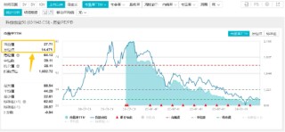 硬科技发酵？英伟达飙升近5%,存储芯片全线大涨,创业板+科创板联袂上扬,双创龙头ETF(588330)单日上涨1.06%