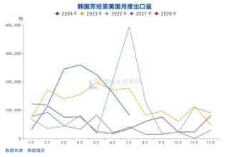 国投安信庞春艳：猝不及防下跌后PX的现状及展望