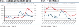 【中信建投策略】公募基金二季报有哪5大看点——2024Q2基金持仓全景扫描