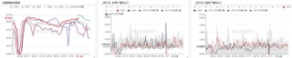 PTAMEG：宏观驱动，窄幅震荡