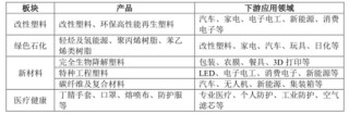 引入5亿“国家队”战投，推出股权激励，金发科技目的何在？