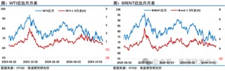 油价周线收盘创年内新低，压力之下投机净多头寸再次减少