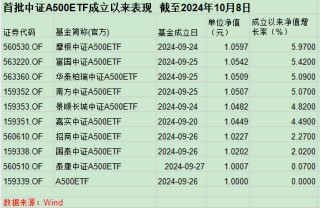 牛市前夕的爆款A500ETF，踏空3300点！券商“逼单”背后的买方投顾转型之困