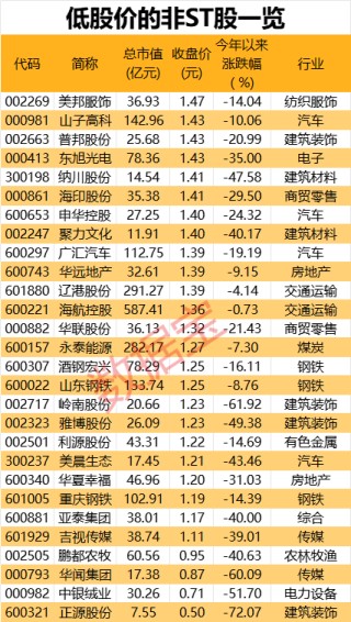 哔哩哔哩[牛配资]A股年内首家非ST股面值退市！监管发威 这类ST股数量逐年增加 “自由身”该如何恢复