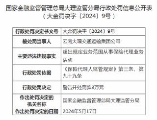 搜狐[尚合资本]云南大理交通运输集团被罚3万元：超出规定业务范围从事保险代理业务活动