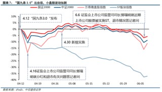 中信建投陈果：市场似乎已到本轮情绪底部 未来几天可左侧布局反弹