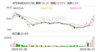7天5板时空科技：北京山海时空智游科技有限公司无人工智能相关技术、人员及业务储备
