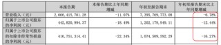 市值200亿，现金90亿，分红59亿！老板电器：成于专注，困于一隅