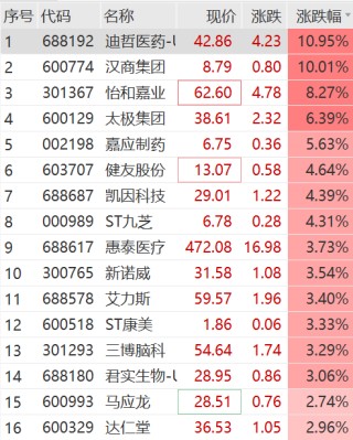 吓崩了！突遭问询，联建光电、扬帆新材等多股20CM跌停！