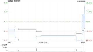 常满控股拟折让约10.0%配股 最高净筹约1760万港元