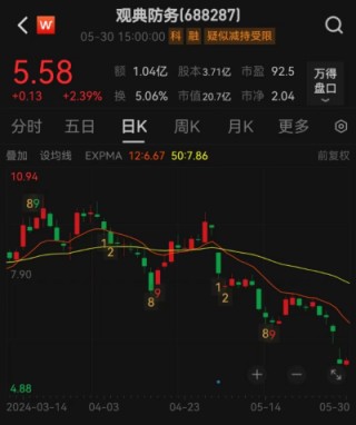 月刊:广瑞网观典防务实控人被立案调查 违规占用上市公司资金，尚有1.6亿元未归还