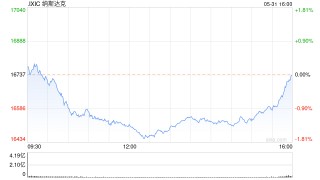 中银两融_配资查询-正规股票配资公司