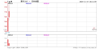 300余个，18.8%！原木期货上市首日运行稳健，产业客户积极参与套保