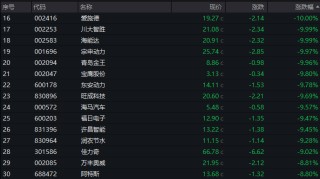两大超级利好！A股暴涨直逼3500，中信证券涨停，牛二波开启？