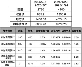 债券：多空力量均衡，债市维持震荡