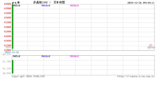 能源（多晶硅）专题：多晶硅期货首日交易策略