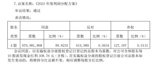 话题:名鼎资产贵州茅台：对公司全体股东每10股派发现金红利308.76元