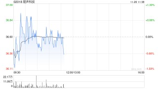 里昂：上调瑞声科技目标价至47.7港元 纳入中国科技股H股首选名单