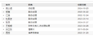 融通基金副总经理商小虎升任总经理