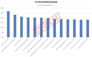 潇湘晨报[优配资]科技牛股纷纷大涨，QDII基金霸屏！多家基金公司QDII额度小幅增加