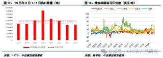 【油脂周报】美加种植面积或调整，棕榈油累库节奏偏慢