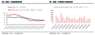 中信建投策略：等待会议，掘金中报