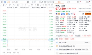 百度Q4营收同比微降，智能云营收大增26%，预计2025年AI投资带来更显著回报