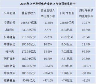 转向“买方市场”后，锂电企业如何角逐下半场？