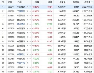 实控人被留置天微电子一字跌停！7200亿元巨头长江电力，历史新高
