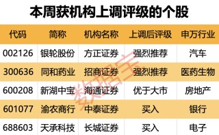 动态[一片红配资]超150亿元收购重启 这只算力概念股被盯上！19股上涨空间有望超30%（附名单）