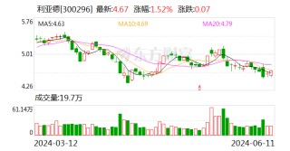 利亚德：累计回购311万股