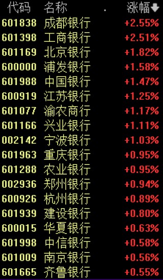 今天，A股“一哥”变了！