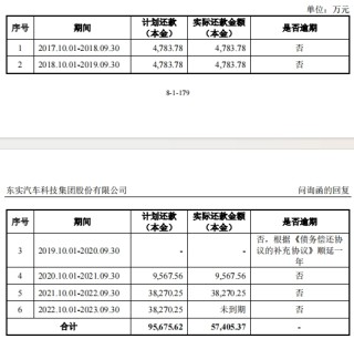 汽车零件商东风公司IPO，飞来18亿债务