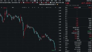 股价低于1元，长春国资出手！