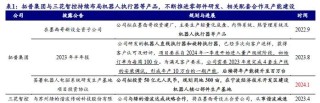 开源北交所研究精选 | 人形机器人产业链北交所全梳理