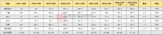 棉花：瓶颈与分歧