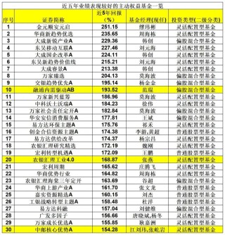 刚刚，业绩出炉！