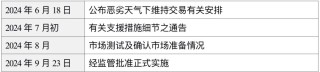 港交所“打风不停市”，最新安排细节公布