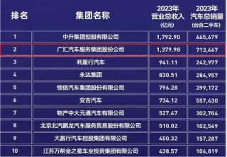 4年倒闭8000家，是谁杀死了4S店？