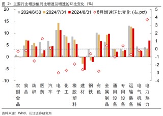如何缓解增长降速？长江宏观：利用财政扩张空间 从收入端巩固消费能力 或是政策发力更优解