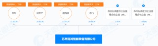 华亚智能收购冠鸿智能“待解题”：短期偿债指标偏弱 原股东疑似提前分红